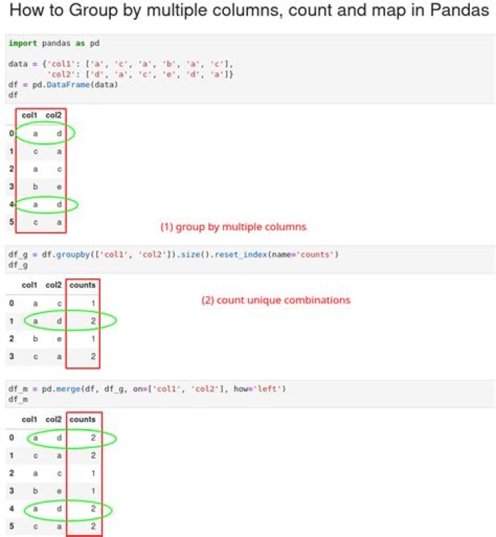 Can you GROUP BY multiple columns