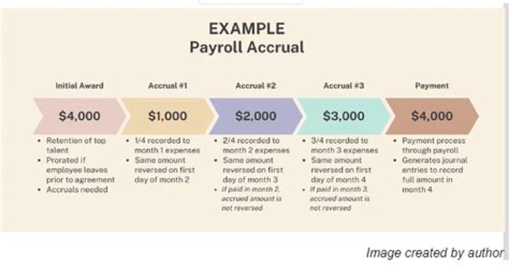 Do you have to accrue payroll