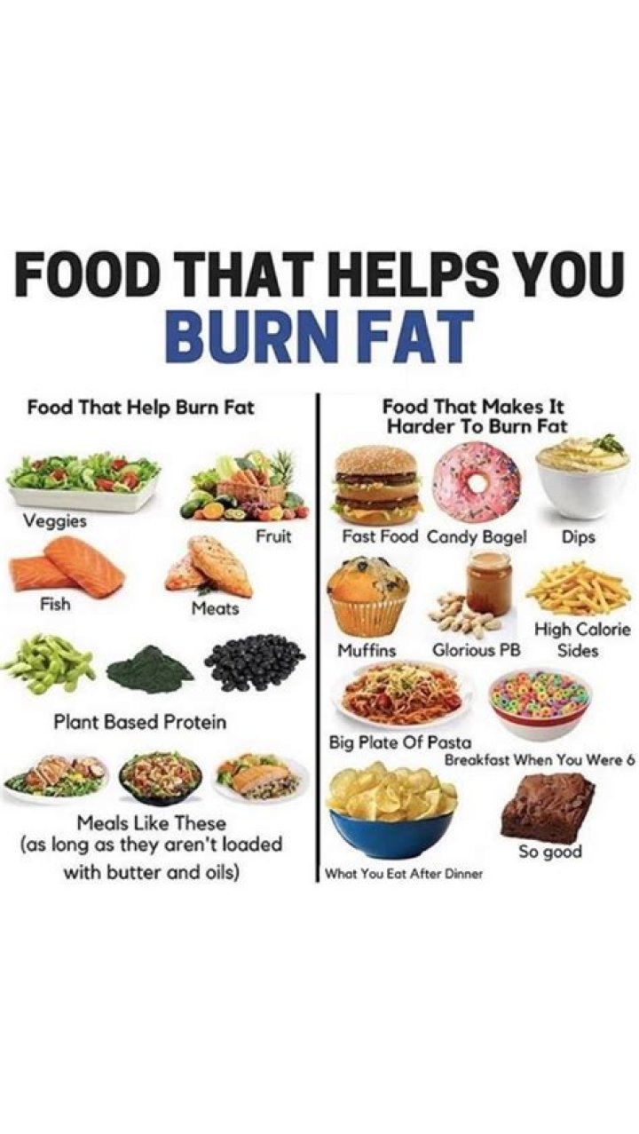 Does niacin help you burn fat