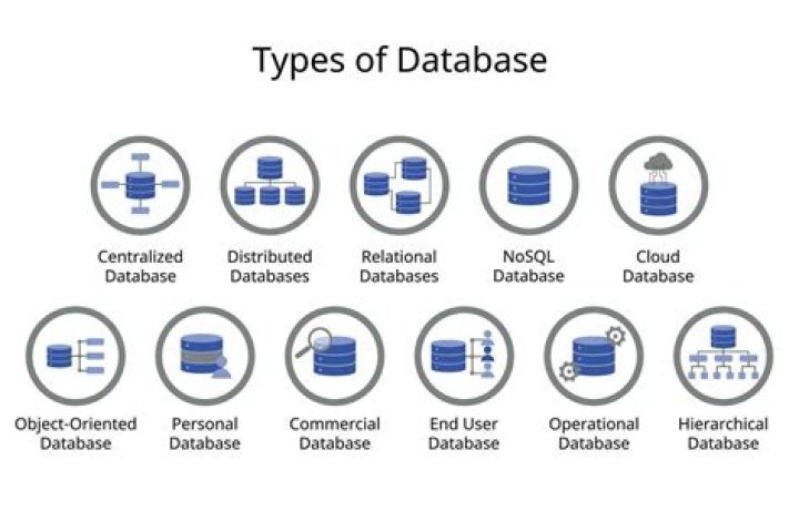 How are databases implemented