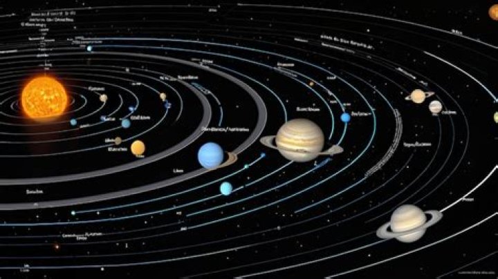 How big is the solar system in AU