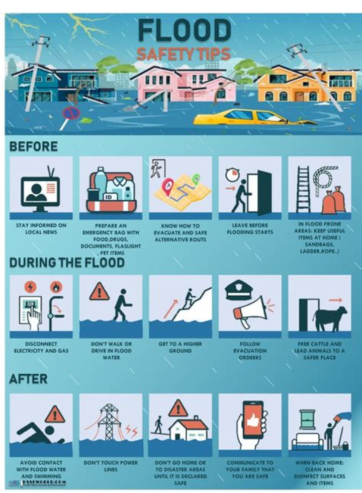 How can cities prevent floods