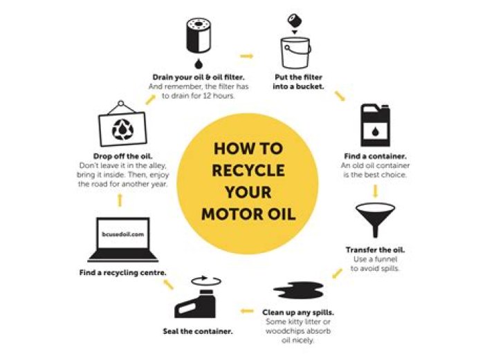 How can we reduce heating oil