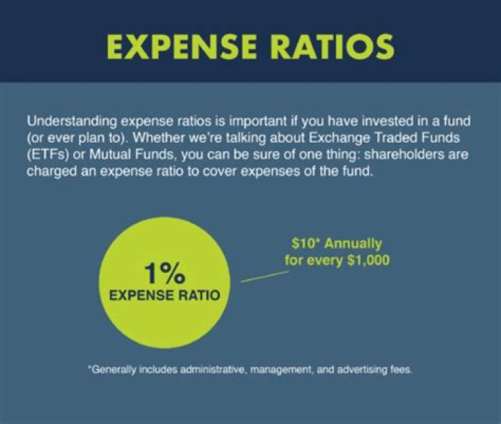 How do expense ratios get paid