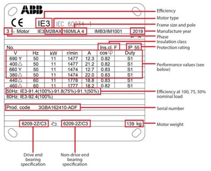 How do you read a motor belt size