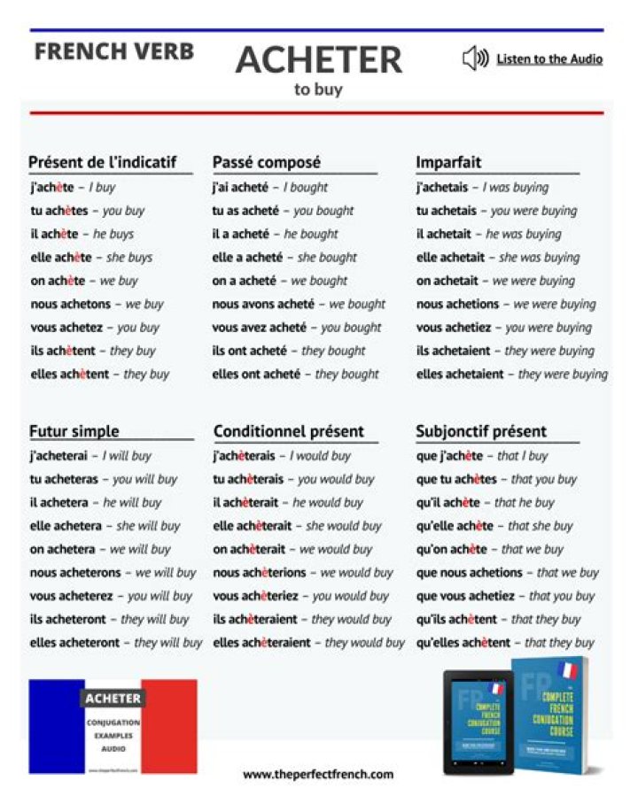 How do you say acheter in English