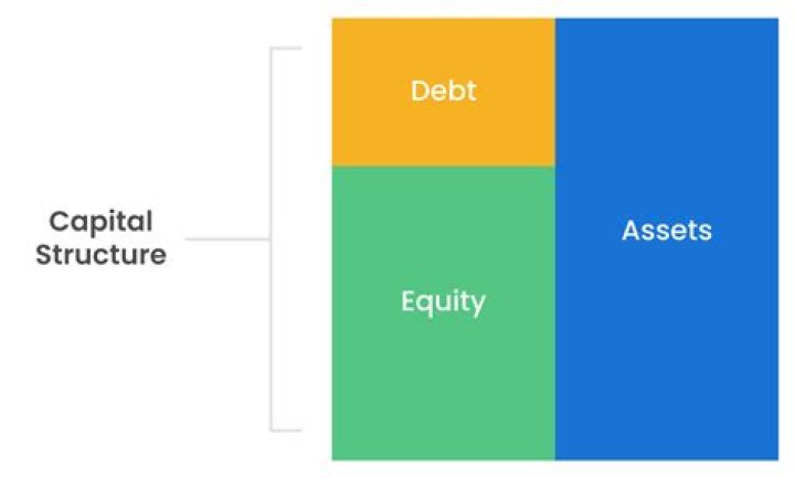How do you write a capital structure