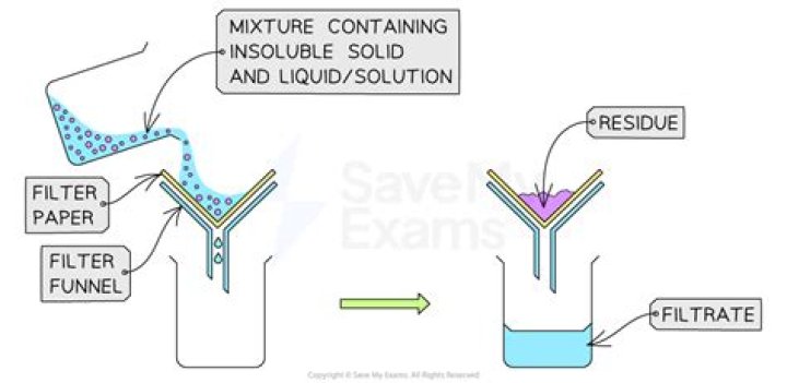 How does filtration work xray