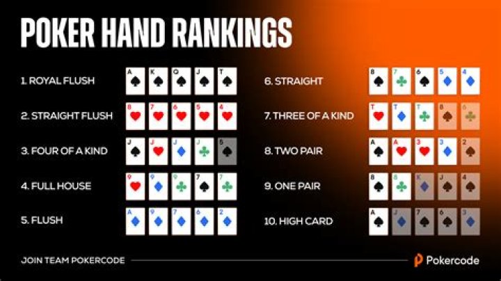 How does the dealer work in poker