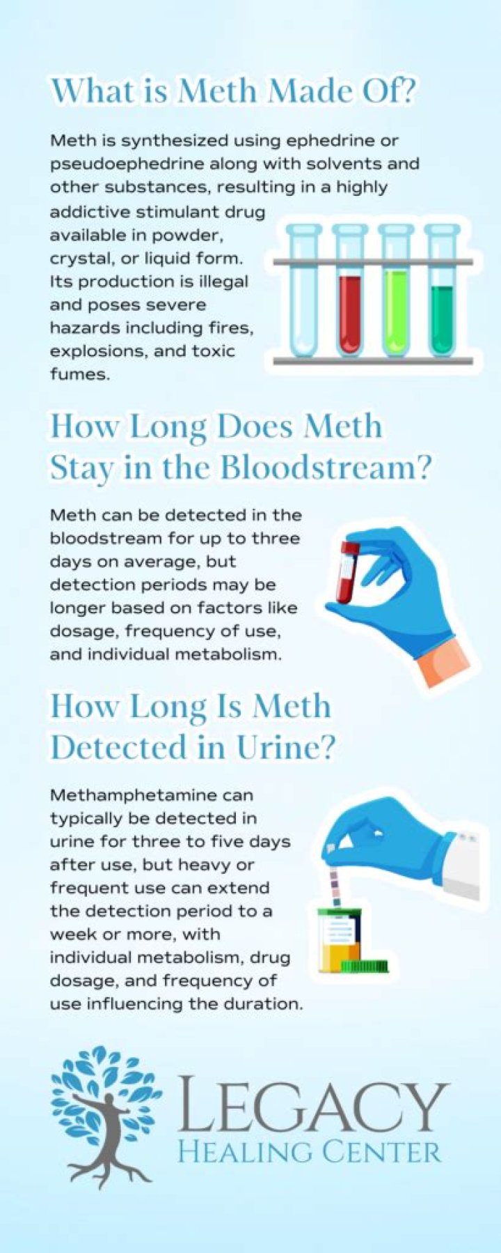 How long does Methergine stay in your system