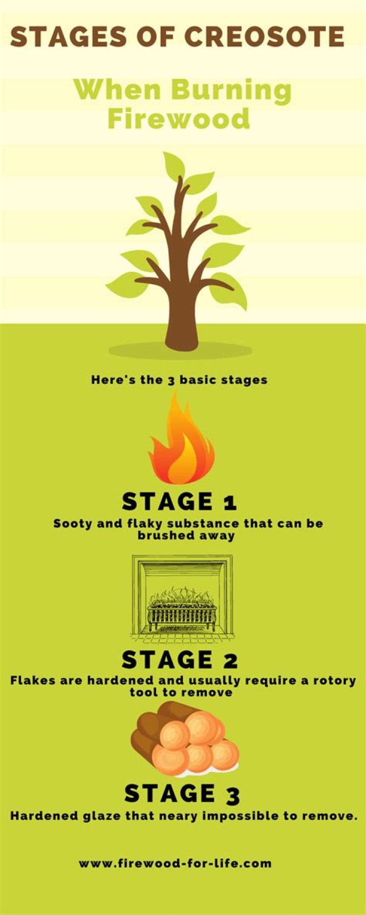 How long will creosote smell last