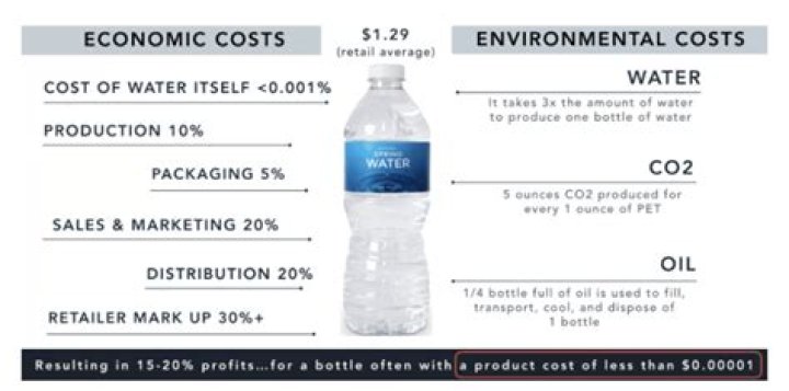 How much does it cost to make one bottle of water