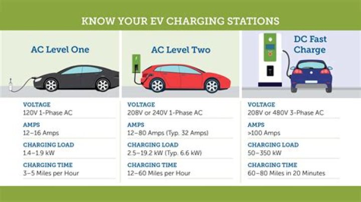 How much does TECO charge per kWh