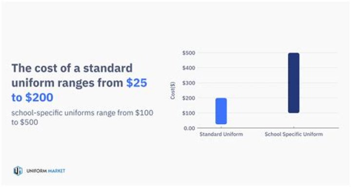 How much does uniform rental cost