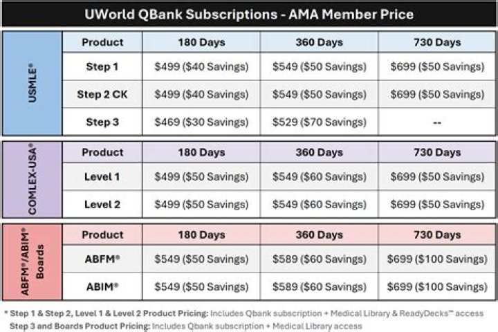 How much is a UWorld subscription