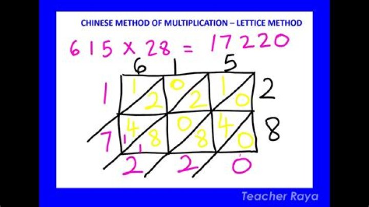 How the Chinese do multiplication
