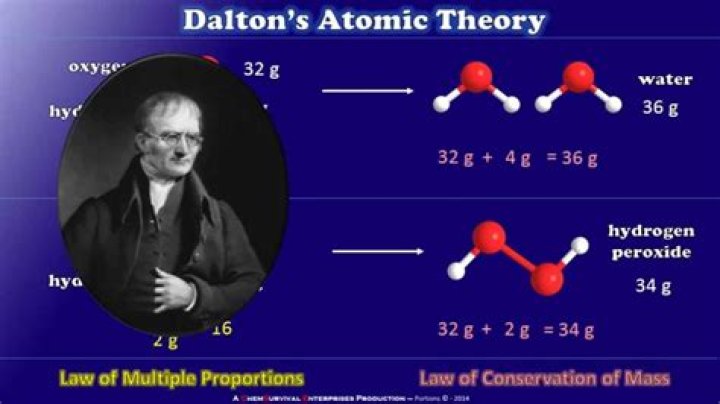 How was Daltons theory developed