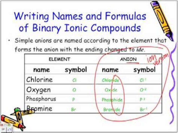 Is a binary compound always Ionic