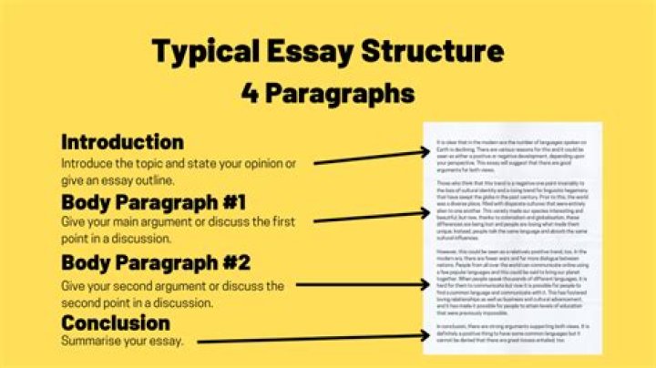Is an essay 4 or 5 paragraphs