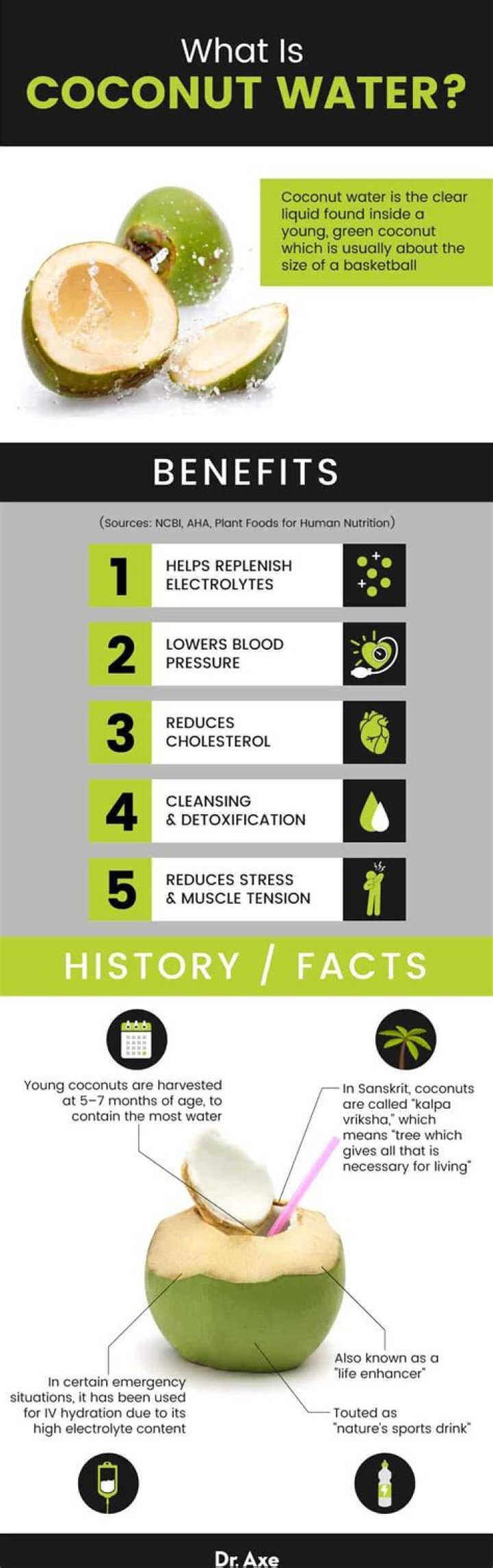 Is coconut water good for fatigue