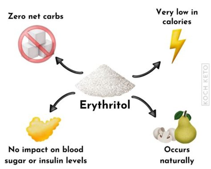 Is erythritol and swerve the same