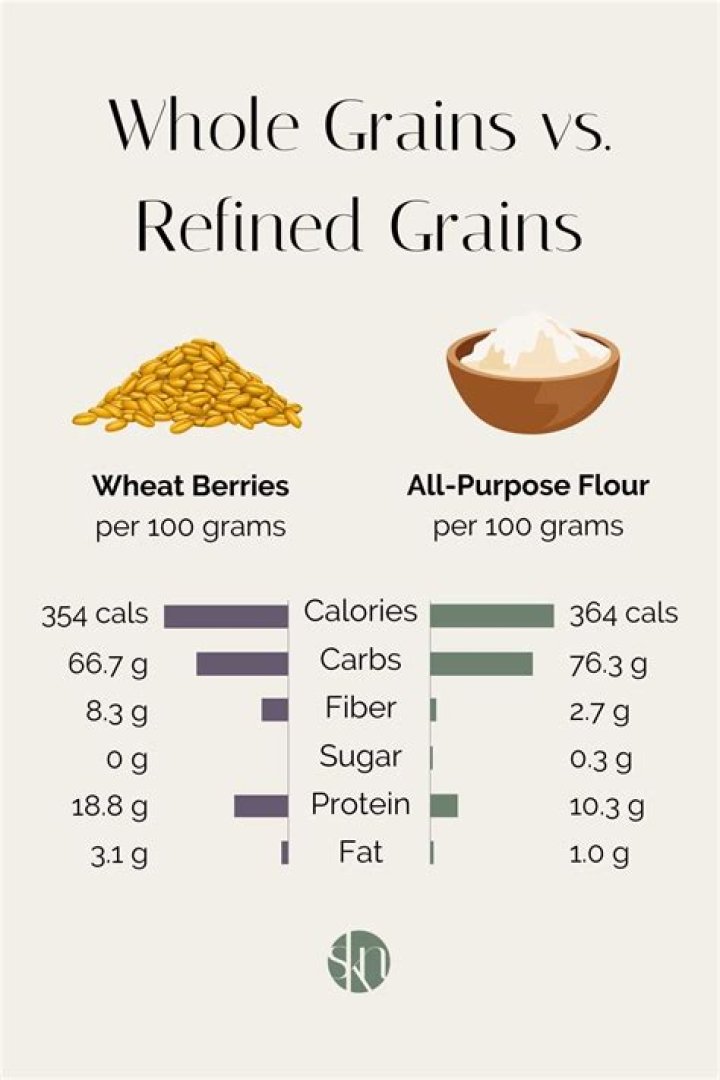 Is grain and whole grain the same