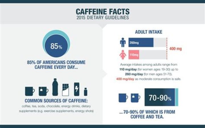 Is liquid caffeine safe