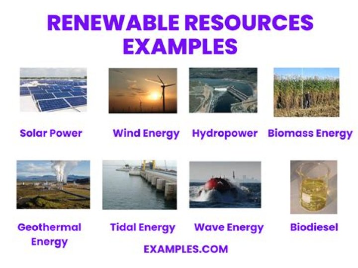 Is soil a renewable resources
