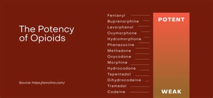 Is tramadol stronger than codeine