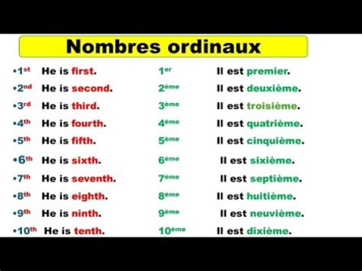 Quels sont les nombres ordinaux