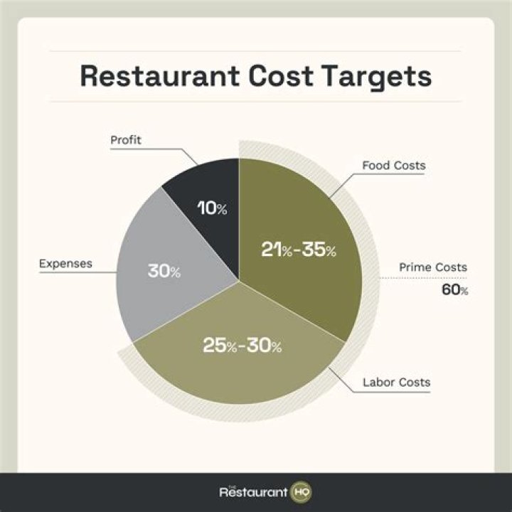 What are the costs of threads