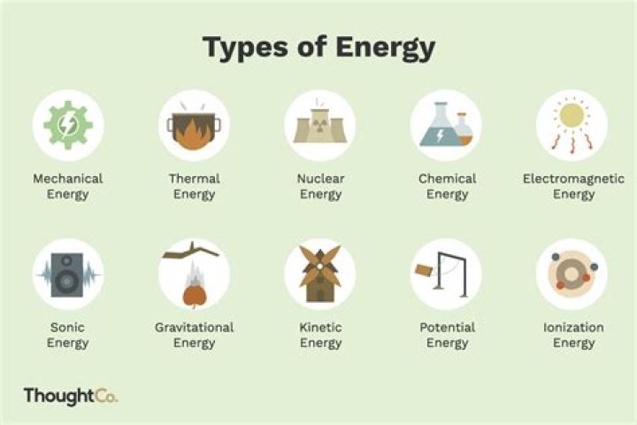 What are types of energy transfer