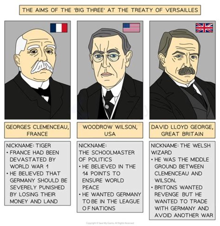 What did the big 3 want after ww2