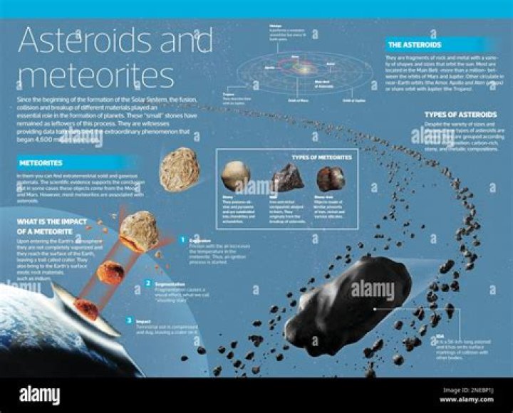 What do asteroids and meteors have in common