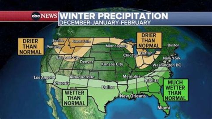 What does El Nino mean for winter