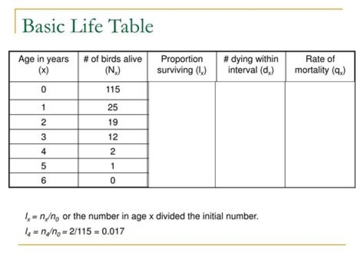 What does LX mean in a life table