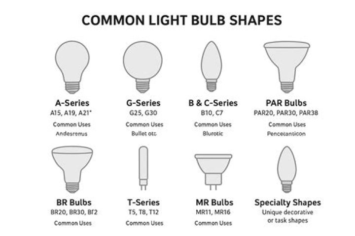 What does T3 mean on a light bulb