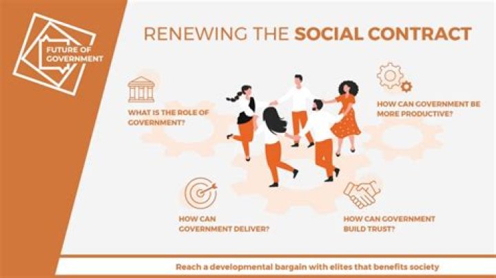 What inspired the social contract