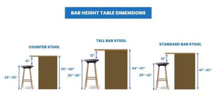 What is a bar height table called