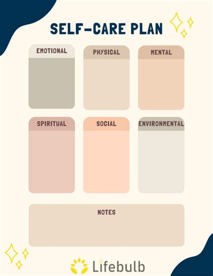 What is a self-care plan examples