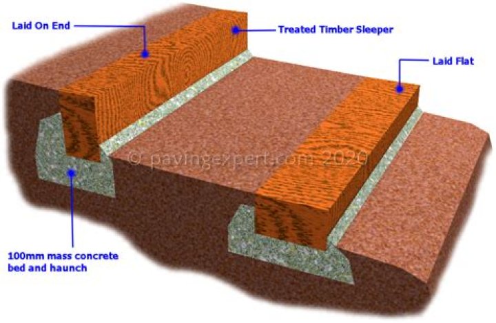 What is a sleeper in construction