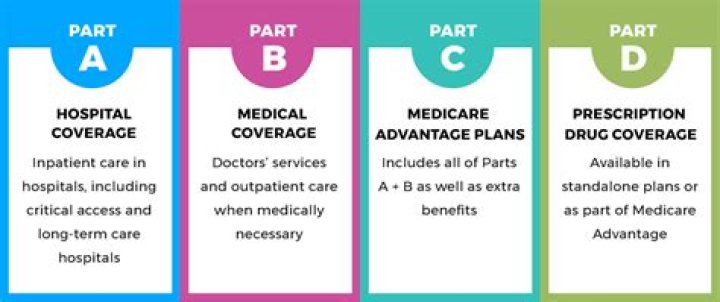 What is considered group coverage