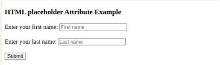 What is image placeholder in HTML