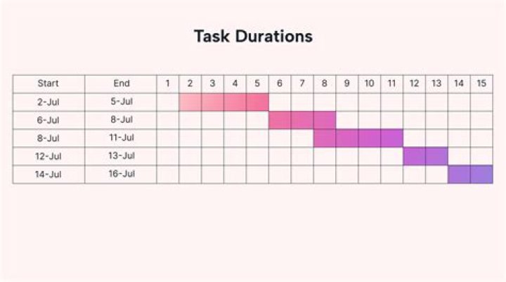 What is included in a flight physical