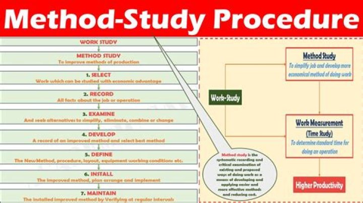 What is method study with example