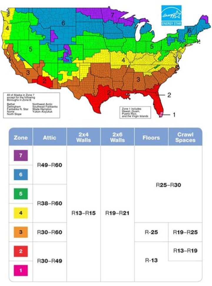 What is R-value rating for carpet