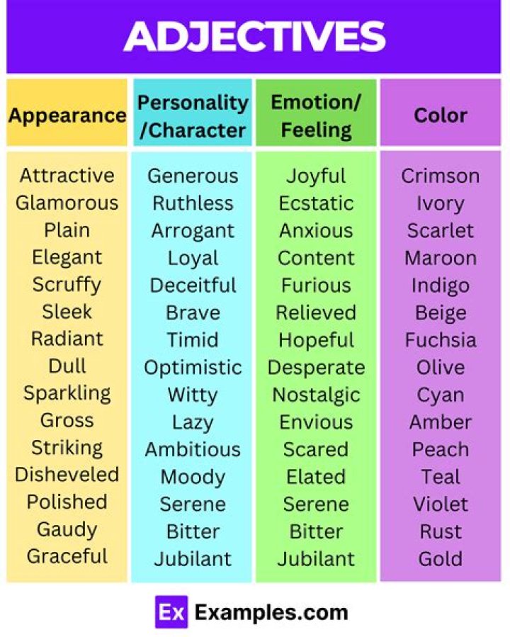 What is the adjective of peculiar