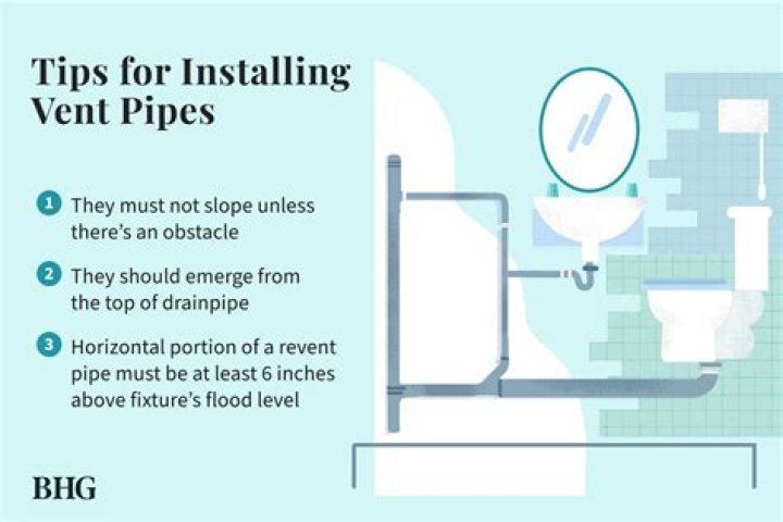 Where do you vent a bathtub drain
