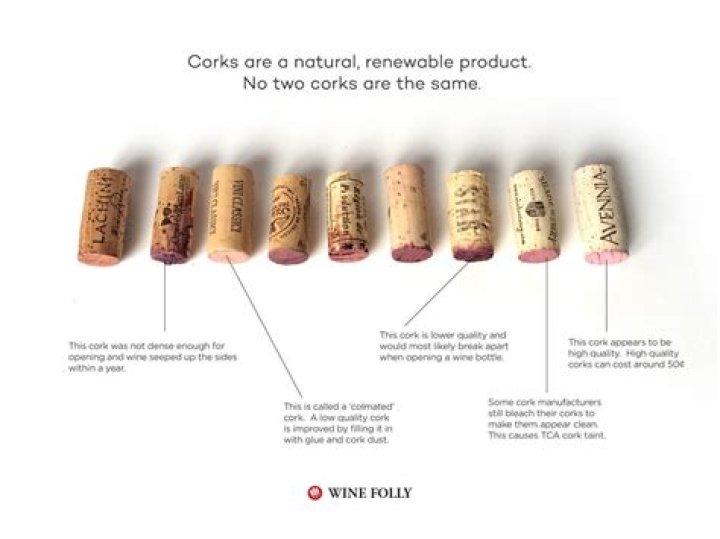 Why are wines not using corks