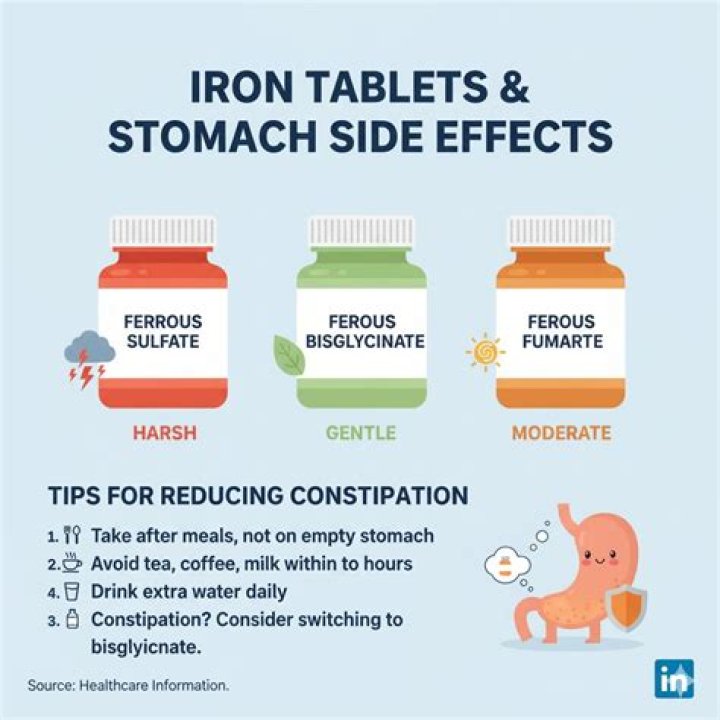 Why do iron tablets upset my stomach